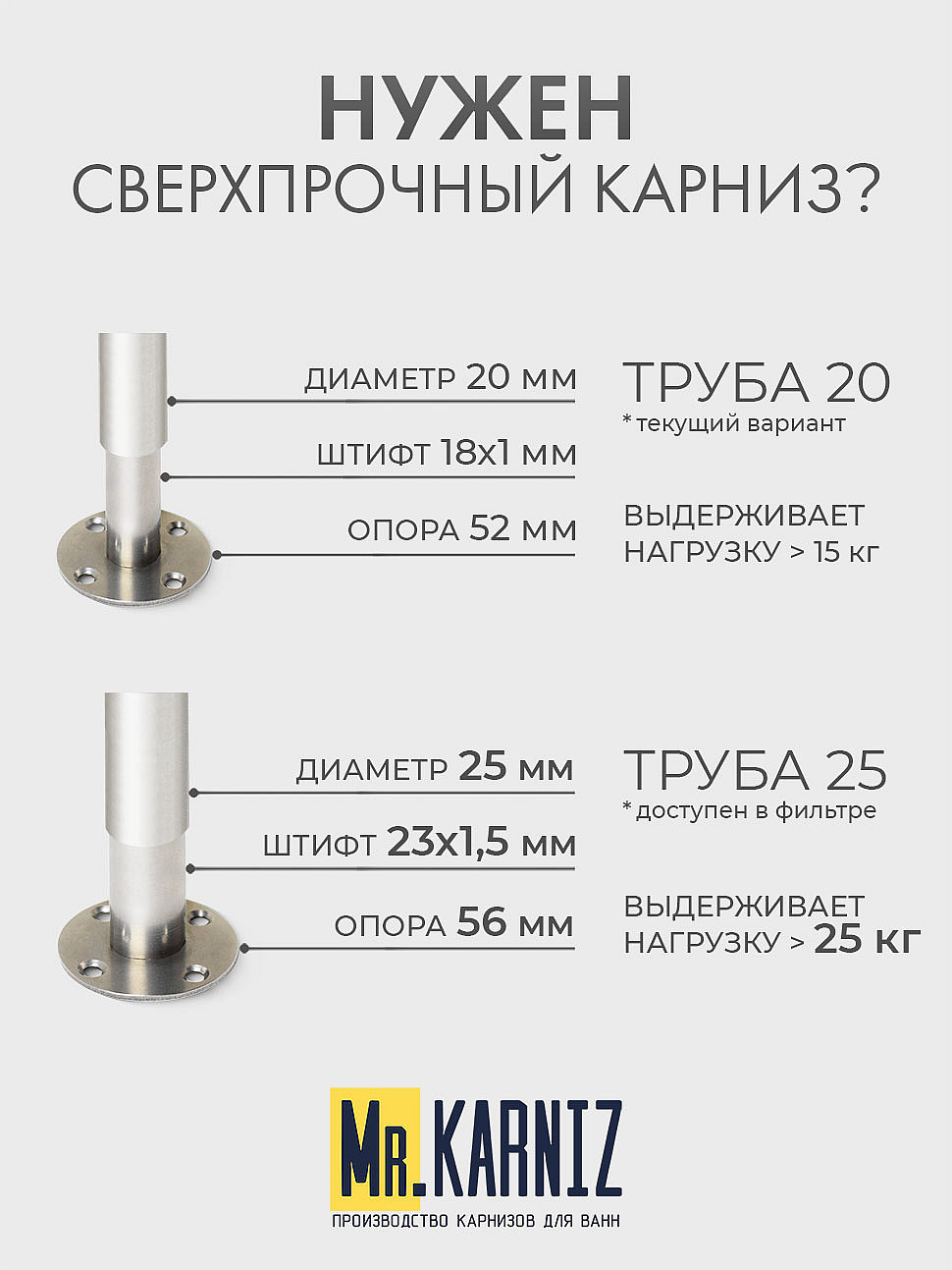 Карниз для душа Угловой Трапеция 100х100 Усиленный 20 мм фото 10